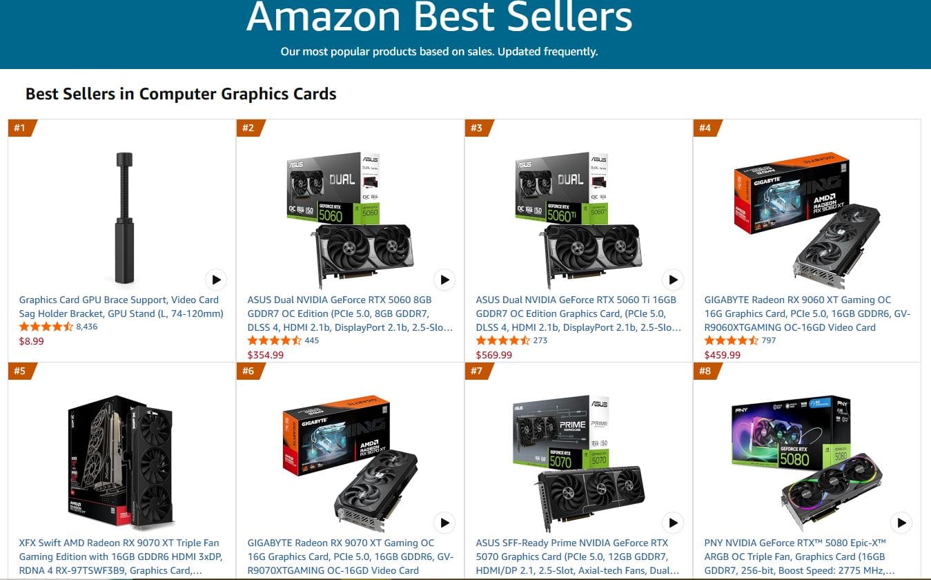 Daftar GPU terlaris di Amazon.