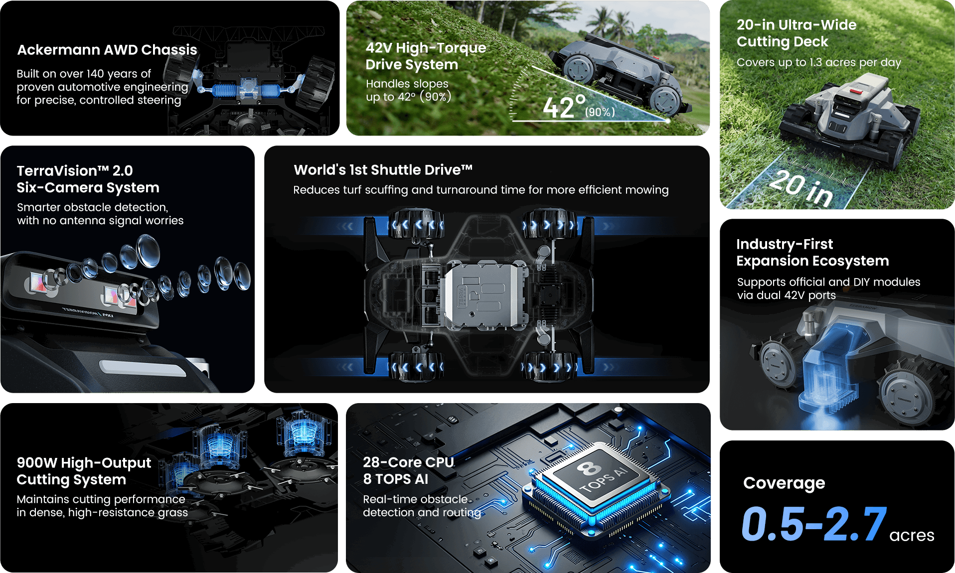 Diagram fitur canggih robot pemotong rumput TerraMow X AWD