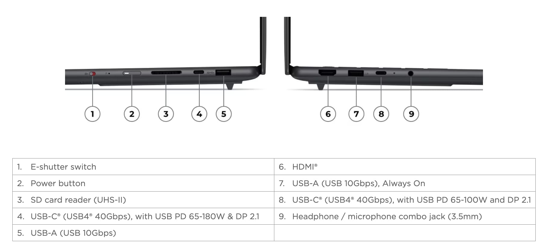 Lenovo Yoga Pro 7 15ASH11 dengan opsi trackpad haptic