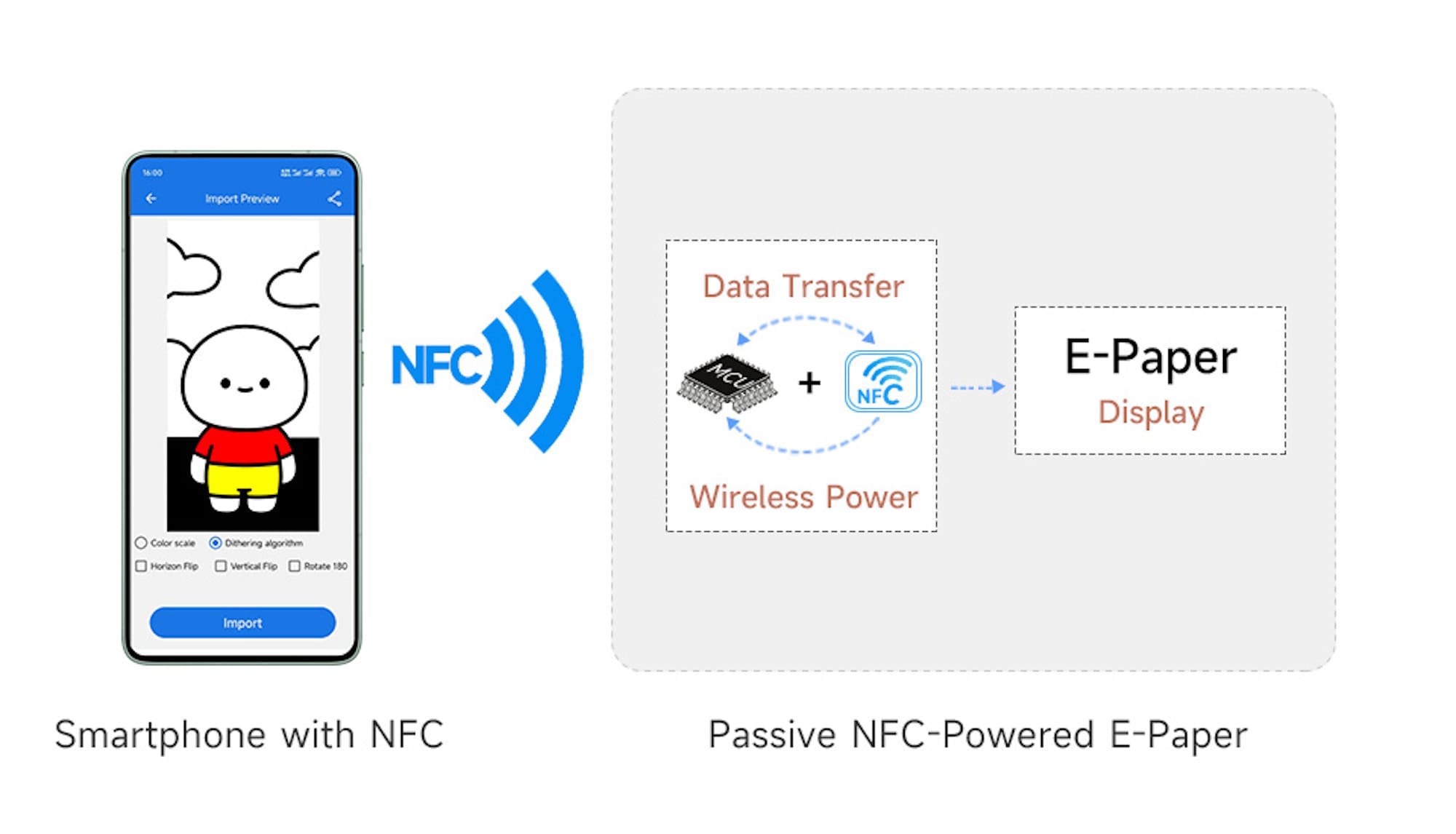 Memperbarui layar e-paper NFC Waveshare satu per satu dengan ponsel