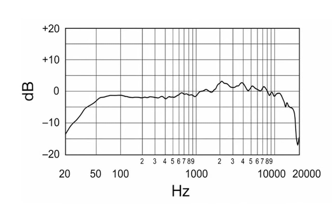 Respons frekuensi mikrofon cardioid Maono PD500.