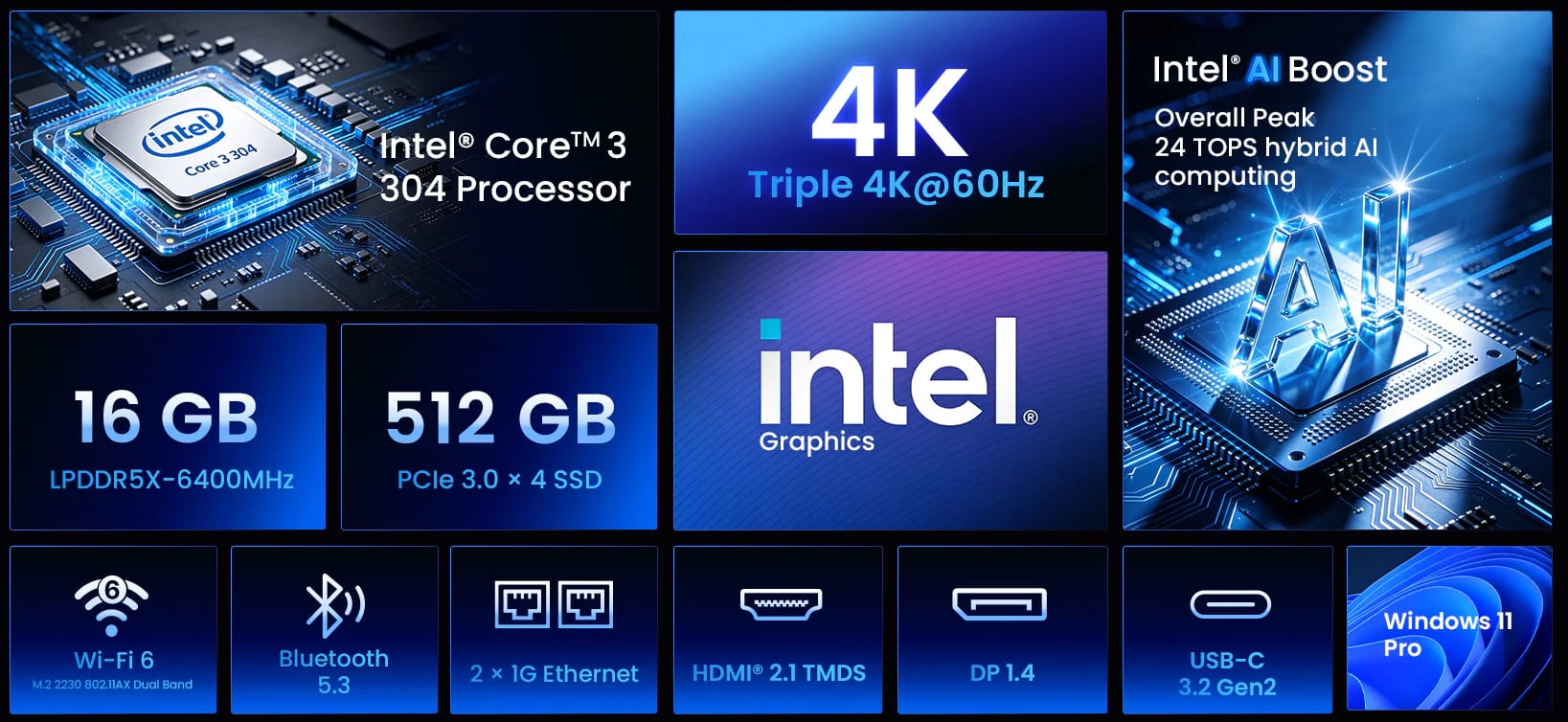 Tampilan fitur utama dari mini PC Minix N304 AI