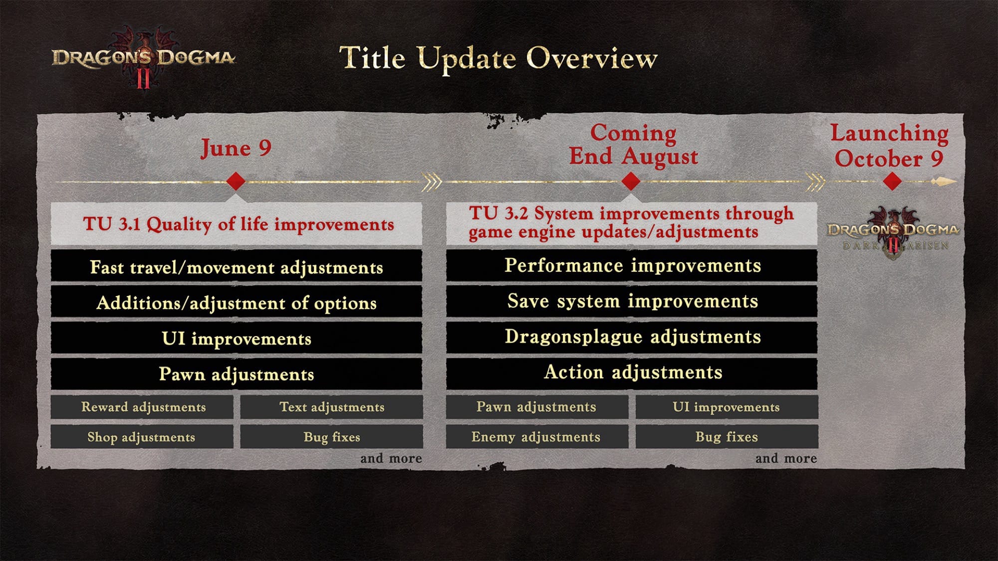 Tampilan visual karakter dalam game Dragon's Dogma 2 saat berpetualang