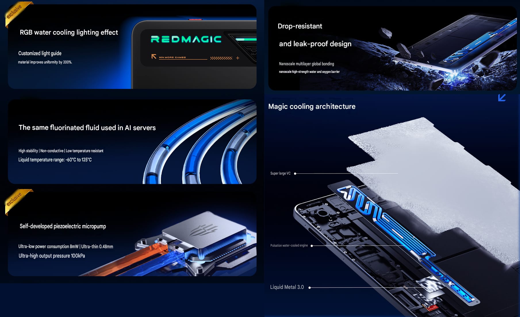 The water cooling setup of the Gaming Tablet 5 Pro (machine translated)