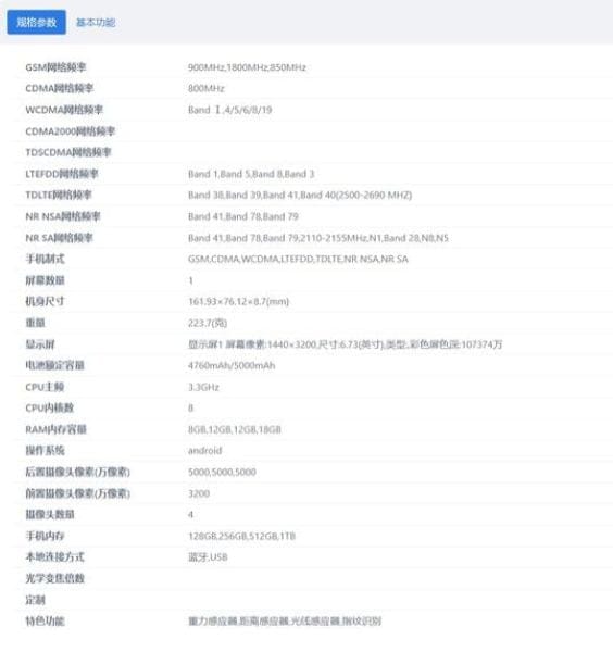 Xiaomi 14 Pro Battery Upgrade Registeration