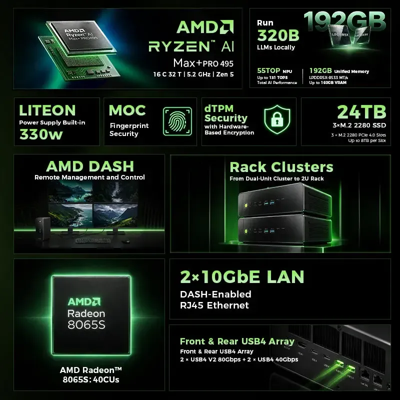Mini PC Gmktec Evo-X5 Pro dengan prosesor Ryzen AI Max+ PRO 495