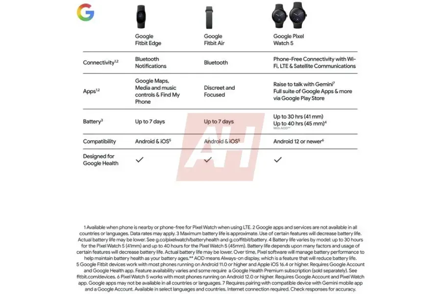 Detail spesifikasi dan modul perangkat keras Fitbit Edge