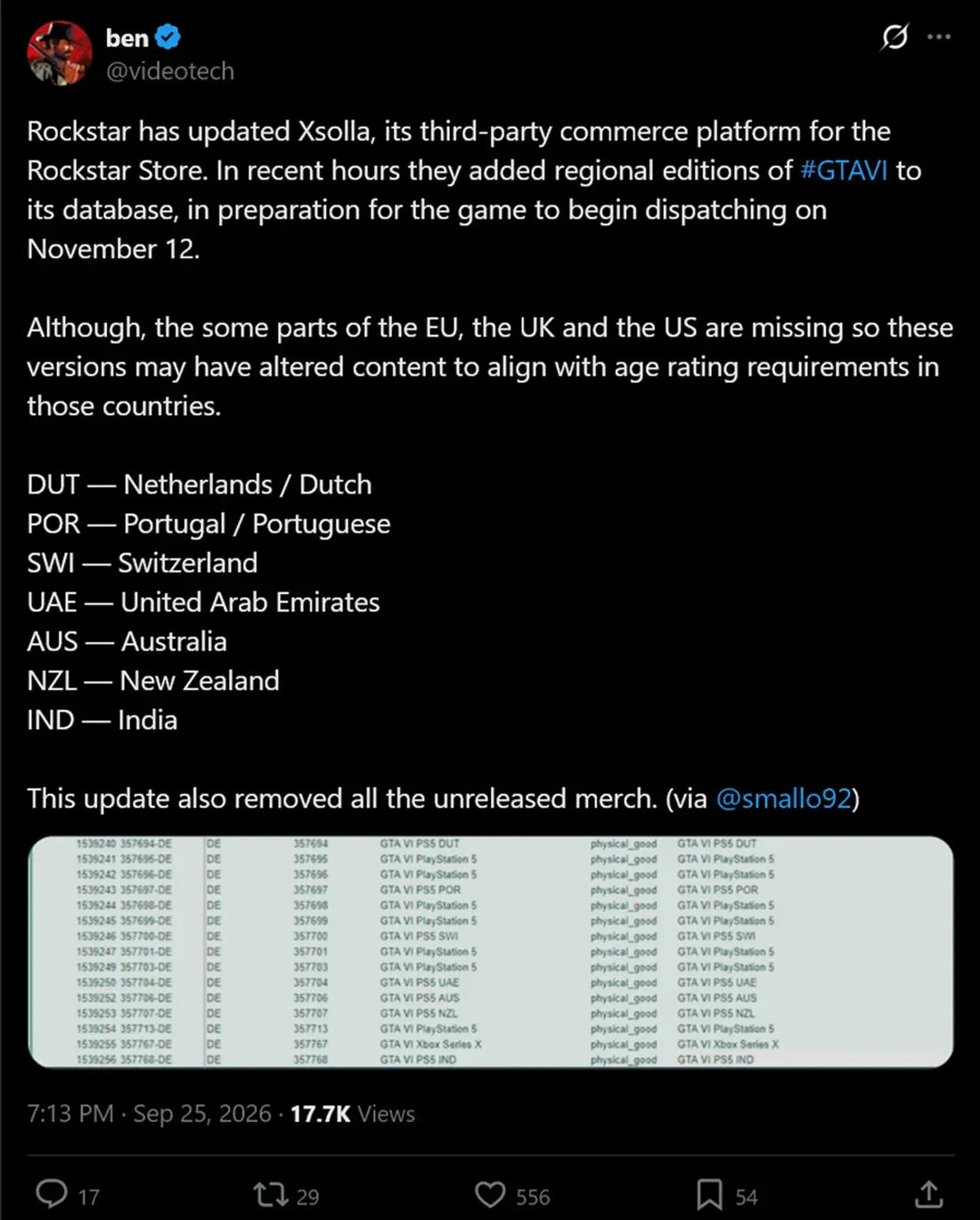 Ilustrasi gta6regionalstore Kode Regional GTA 6 Muncul, Apakah Kontennya Akan Dipangkas?