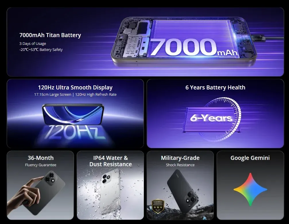 Infografis fitur kunci Realme P4s Lite termasuk baterai 7000mAh