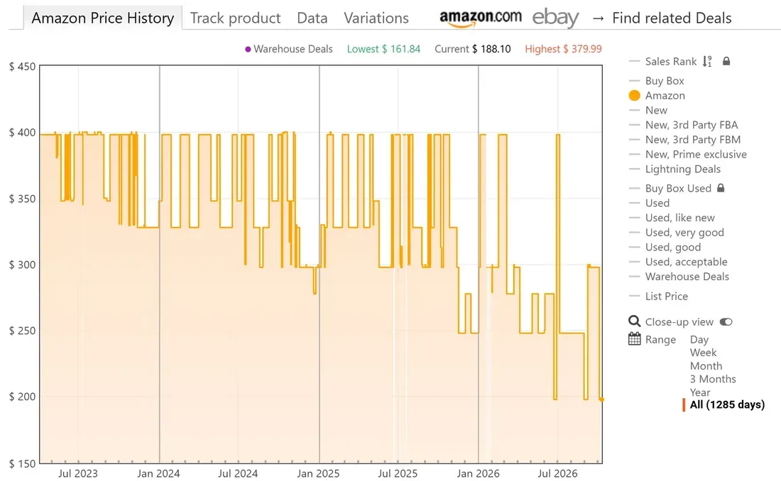 Grafik riwayat harga Sony WH-1000XM5 di Amazon