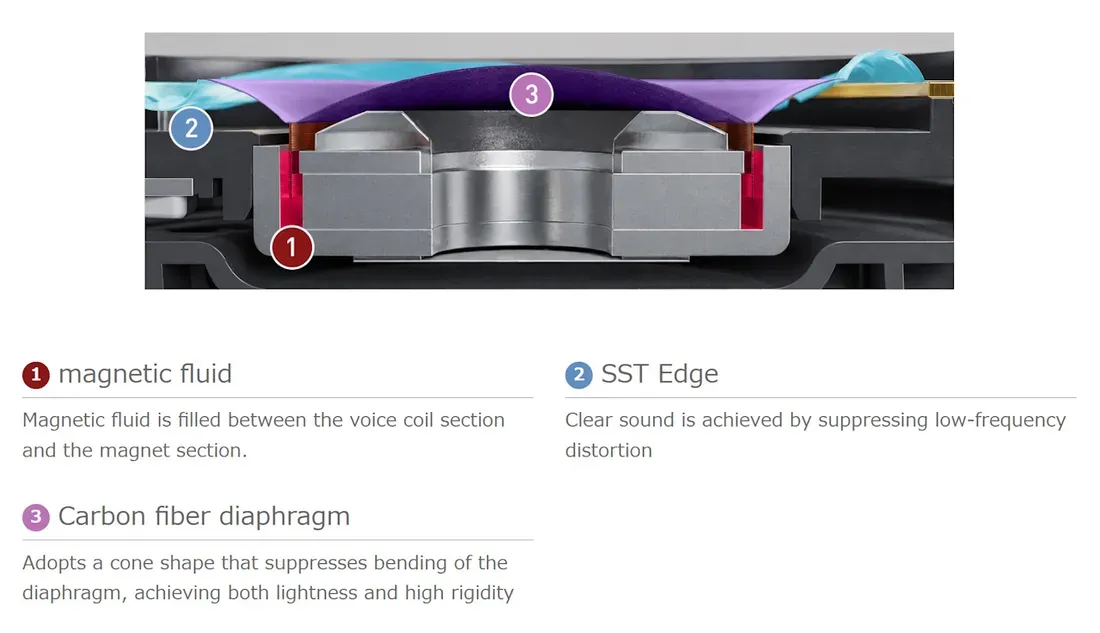 Komponen driver Technics EAH-A1000 dengan teknologi magnetic fluid