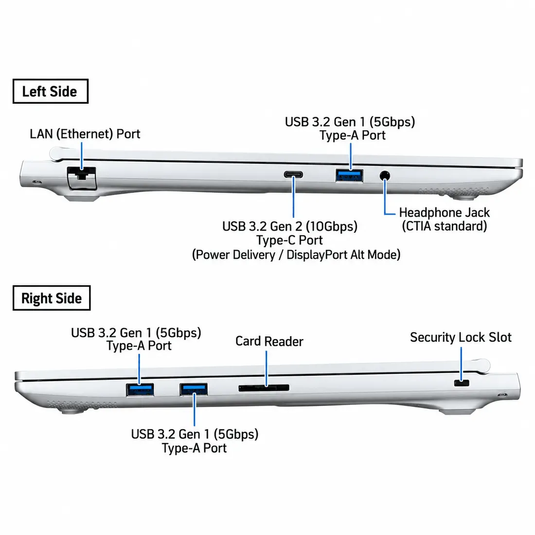 Tata letak port konektivitas pada laptop Mouse Computer Daiv Z6