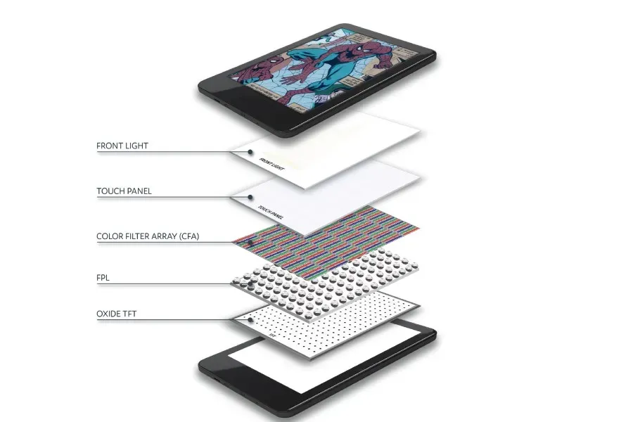 Struktur susunan panel layar E Ink Kaleido 4 dengan oxide TFT backplane