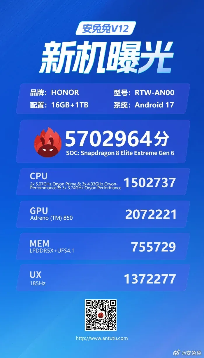 Tangkapan layar skor benchmark AnTuTu V12 Honor Win 2 mencetak 5.702.964 poin