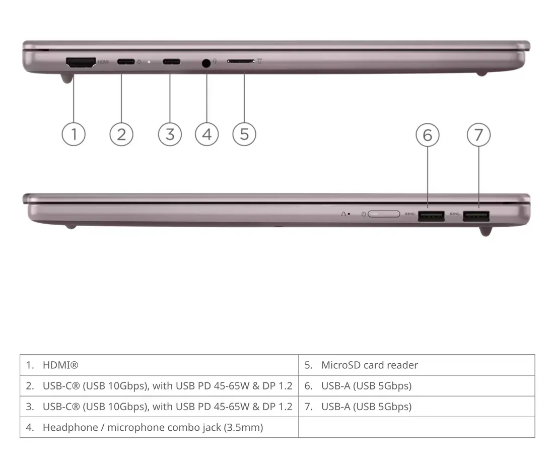 Slot ekspansi penyimpanan Lenovo IdeaPad Vibe 15Q8X12