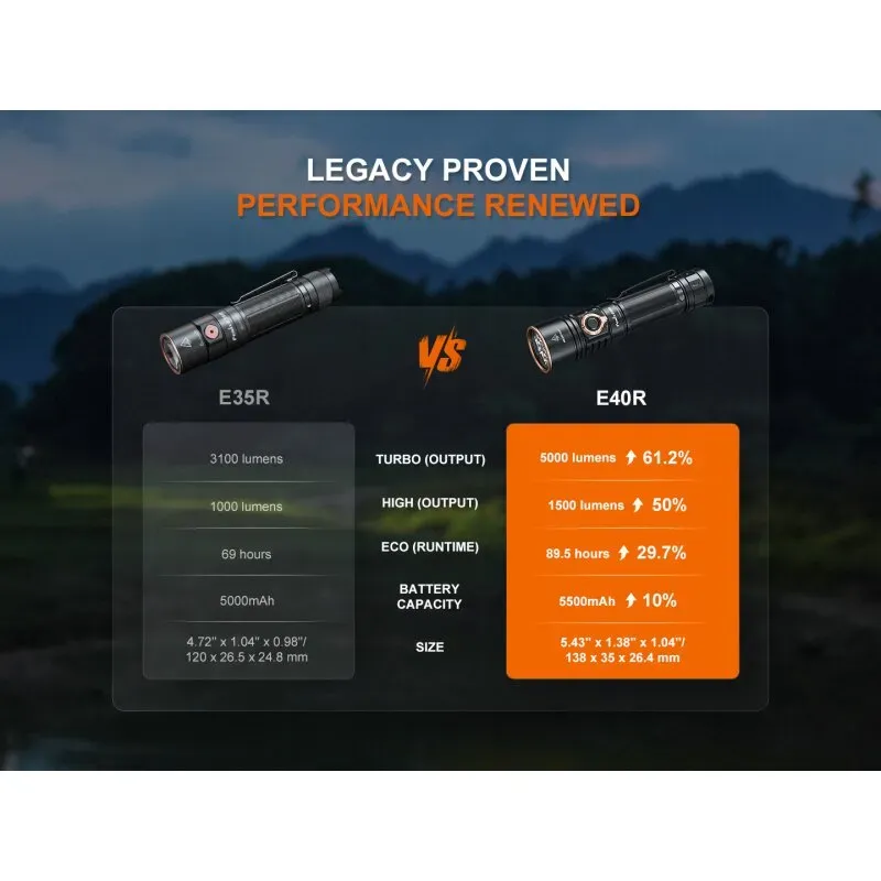 Perbandingan fisik senter Fenix E40R dengan generasi terdahulu