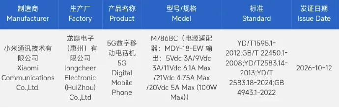 Sertifikasi 3C Xiaomi M786BC