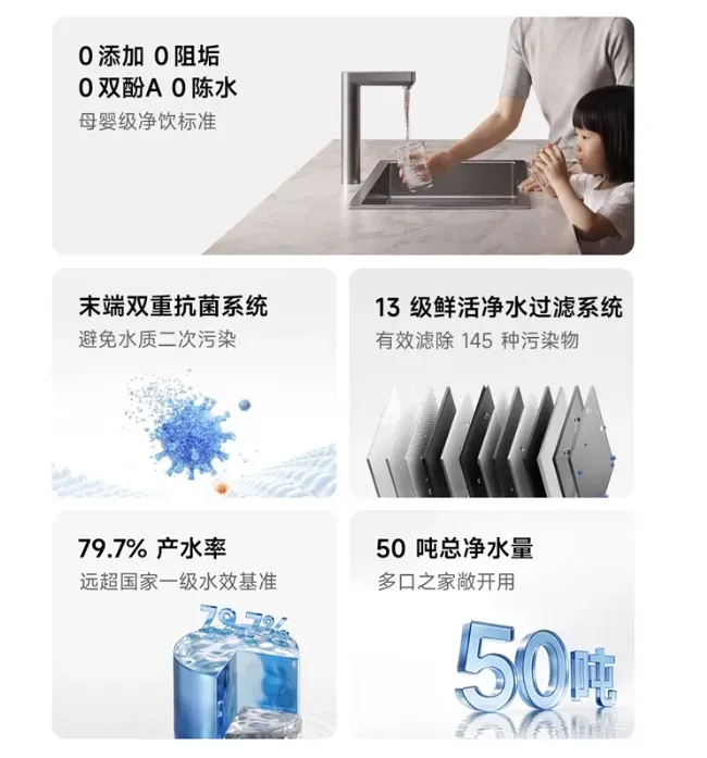 Infografis fitur dan spesifikasi filtrasi Xiaomi Mijia Water Purifier 3 1200G