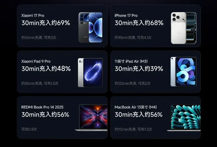 Konfigurasi port pengisian daya Xiaomi Power Bank Pro 25000