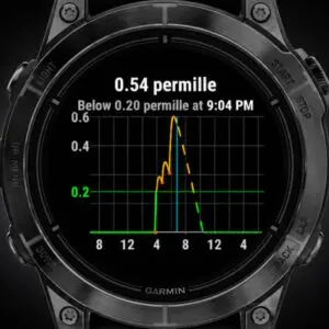 Aplikasi Alcogram Bantu Pantau Kadar Alkohol lewat Smartwatch Garmin 3 Aplikasi Alcogram Bantu Pantau Kadar Alkohol lewat Smartwatch Garmin