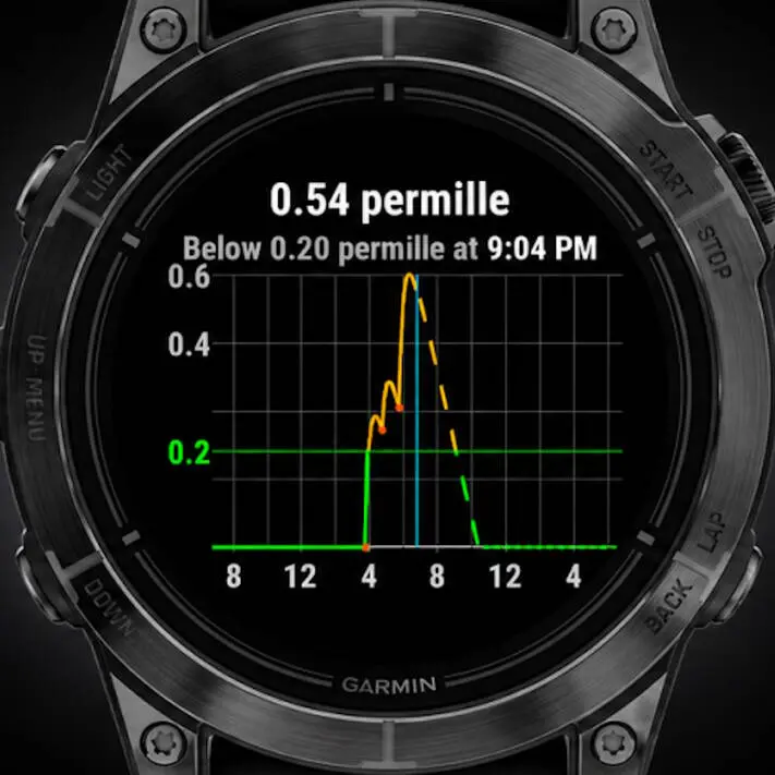 Aplikasi Alcogram untuk melacak kadar alkohol di smartwatch Garmin Fenix