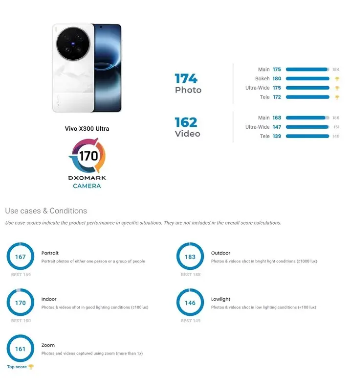 Hasil foto dengan zoom Vivo X300 Ultra (Photo: Vivo)