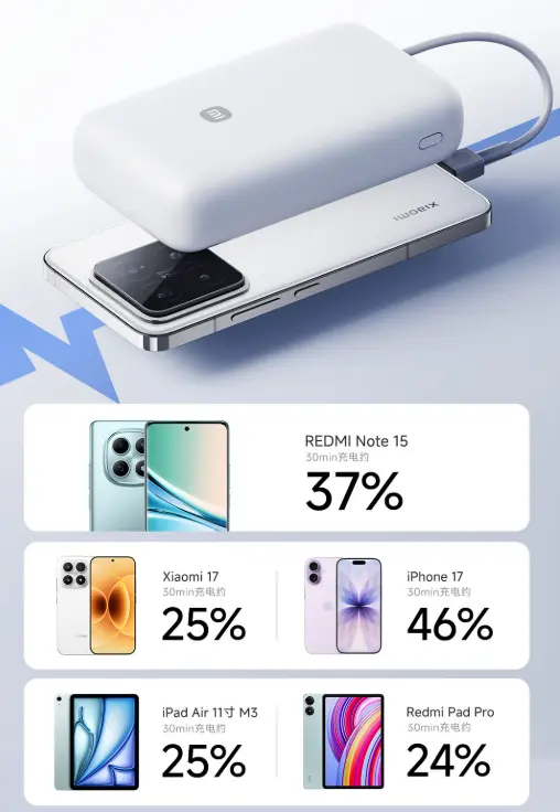 Power bank Xiaomi 20.000mAh dengan desain abu-abu dan kabel USB-C terintegrasi (Photo: Xiaomi)